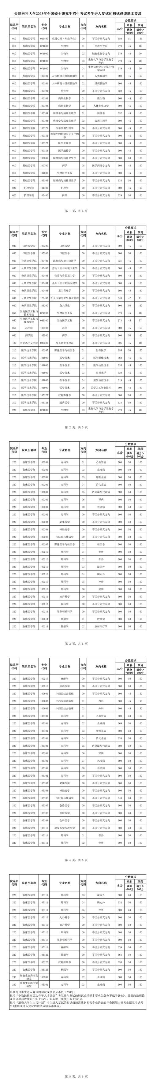 天津外國語大學(xué)2019考研復(fù)試分?jǐn)?shù)線_天津外國語大學(xué)錄取分?jǐn)?shù)線_天津外國語大學(xué)考研復(fù)試通知