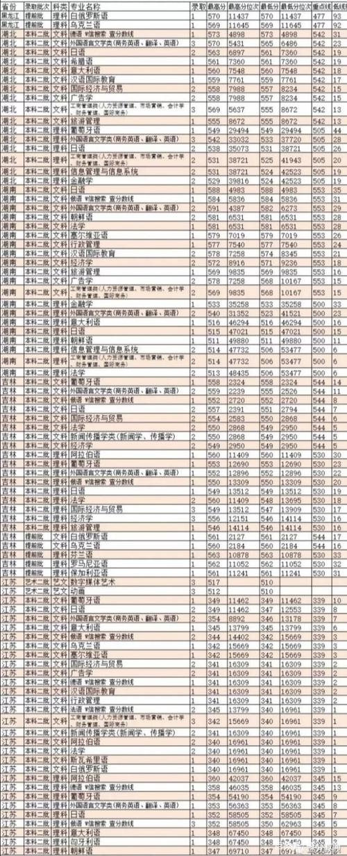 天津外國語大學(xué)考研復(fù)試通知_天津外國語大學(xué)錄取分?jǐn)?shù)線_天津外國語大學(xué)2019考研復(fù)試分?jǐn)?shù)線