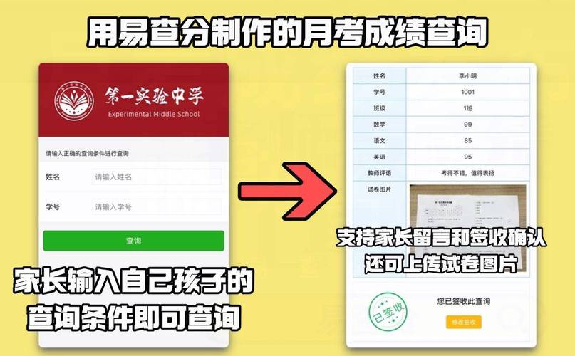 統計從業資格考試成績查詢_易查分成績小程序_月考成績發布難題