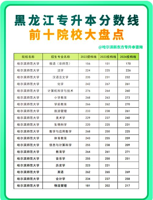 黑龍江大專院校排名_黑龍江專科院校就業(yè)率_哈爾濱機(jī)電專科學(xué)校