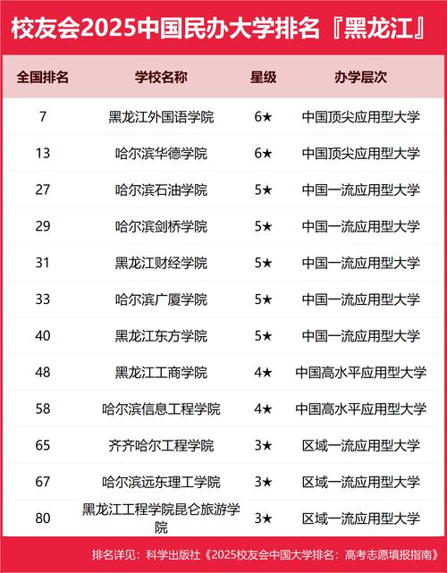 哈爾濱機(jī)電專科學(xué)校_黑龍江專科院校就業(yè)率_黑龍江大專院校排名