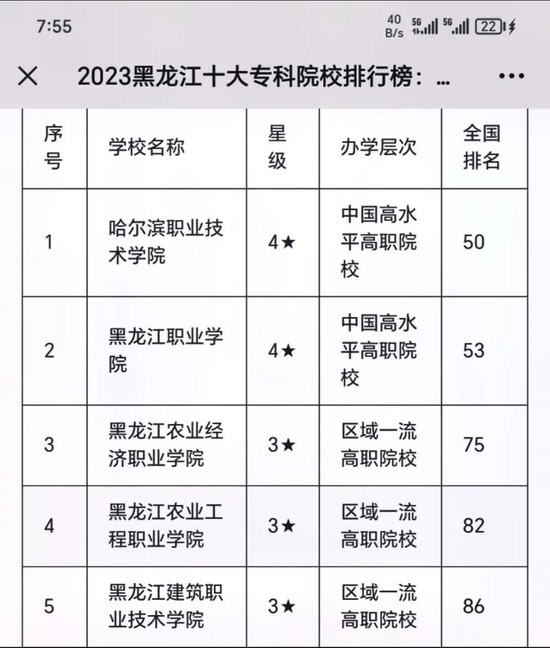 哈爾濱機(jī)電專科學(xué)校_黑龍江專科院校就業(yè)率_黑龍江大專院校排名
