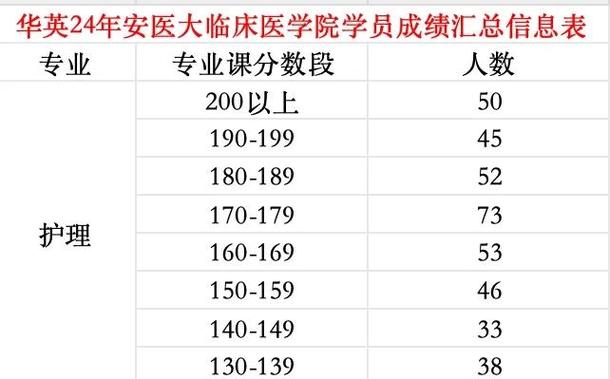安醫(yī)大安徽各專業(yè)錄取分數(shù)線_2023年安醫(yī)大錄取分數(shù)線_安徽醫(yī)科大學錄取分數(shù)線