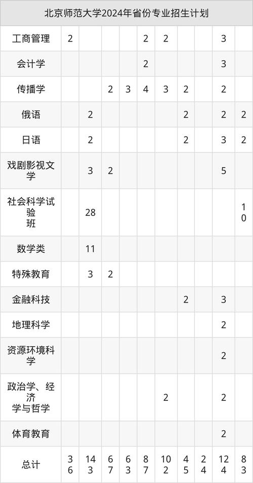 珠海校區(qū)公費(fèi)師范生招生_北京師范大學(xué)本科招生網(wǎng)_北京師范大學(xué)2025年高校專項(xiàng)計(jì)劃招生簡章