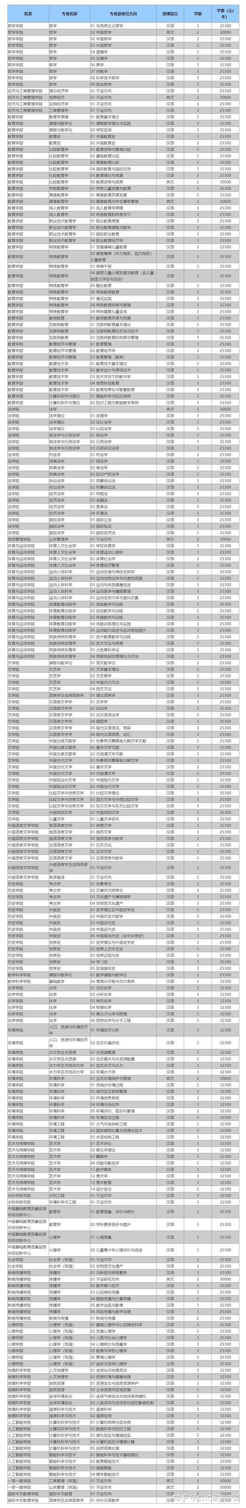 北京師范大學(xué)2025年高校專項(xiàng)計(jì)劃招生簡章_北京師范大學(xué)本科招生網(wǎng)_珠海校區(qū)公費(fèi)師范生招生