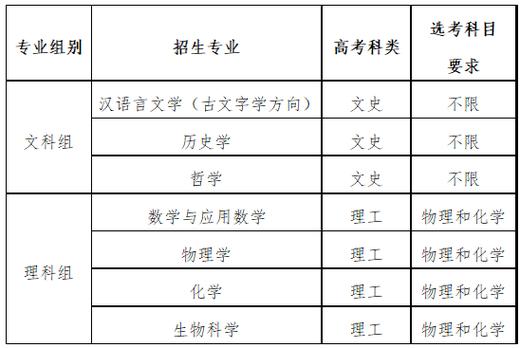 北京師范大學(xué)2025年高校專項(xiàng)計(jì)劃招生簡章_珠海校區(qū)公費(fèi)師范生招生_北京師范大學(xué)本科招生網(wǎng)