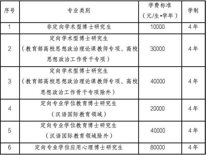 華南師范大學(xué)2025年碩士研究生招生專業(yè)_華南師范大學(xué)研究生招生目錄_教育科學(xué)學(xué)院招生情況