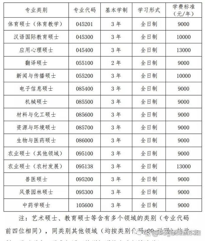 西南大學榮昌校區成績查詢_西南大學招生專業102個_西南大學2022年招生章程