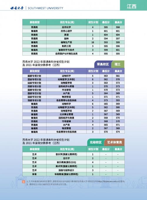 西南大學招生專業102個_西南大學2022年招生章程_西南大學榮昌校區成績查詢
