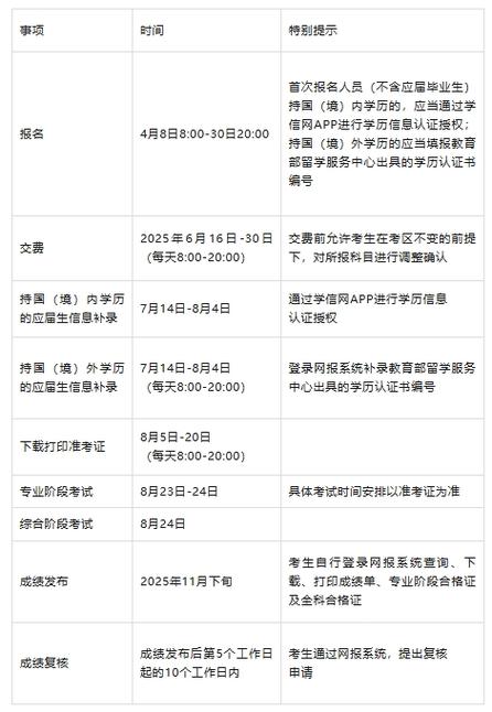 2025年注冊會計師報名流程_一建報名時間2021官網_注冊會計師報名官網網址