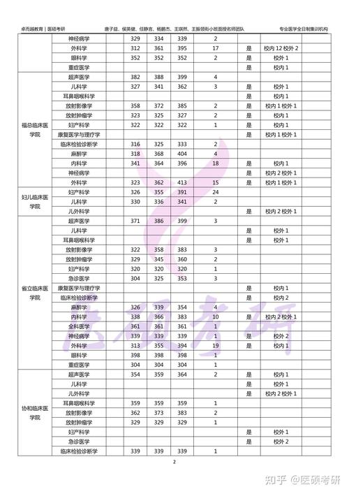福建醫科大學錄取分數線_福建醫科大學研究生錄取分數線_福建醫科大學歷年錄取分數線