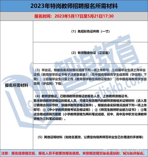 2023湖南特崗教師考試報名條件_湖南特崗教師報名入口_湖南特崗教師招聘報名入口