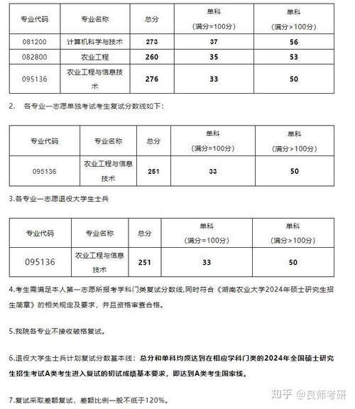 湖南商學院錄取分數線_湖南農業大學2025年碩士研究生復試分數線_2025年考研復試分數線查詢