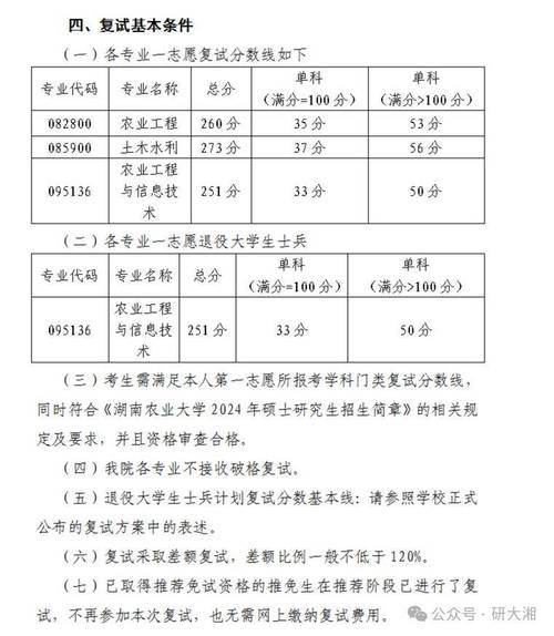 2025年考研復試分數線查詢_湖南商學院錄取分數線_湖南農業大學2025年碩士研究生復試分數線