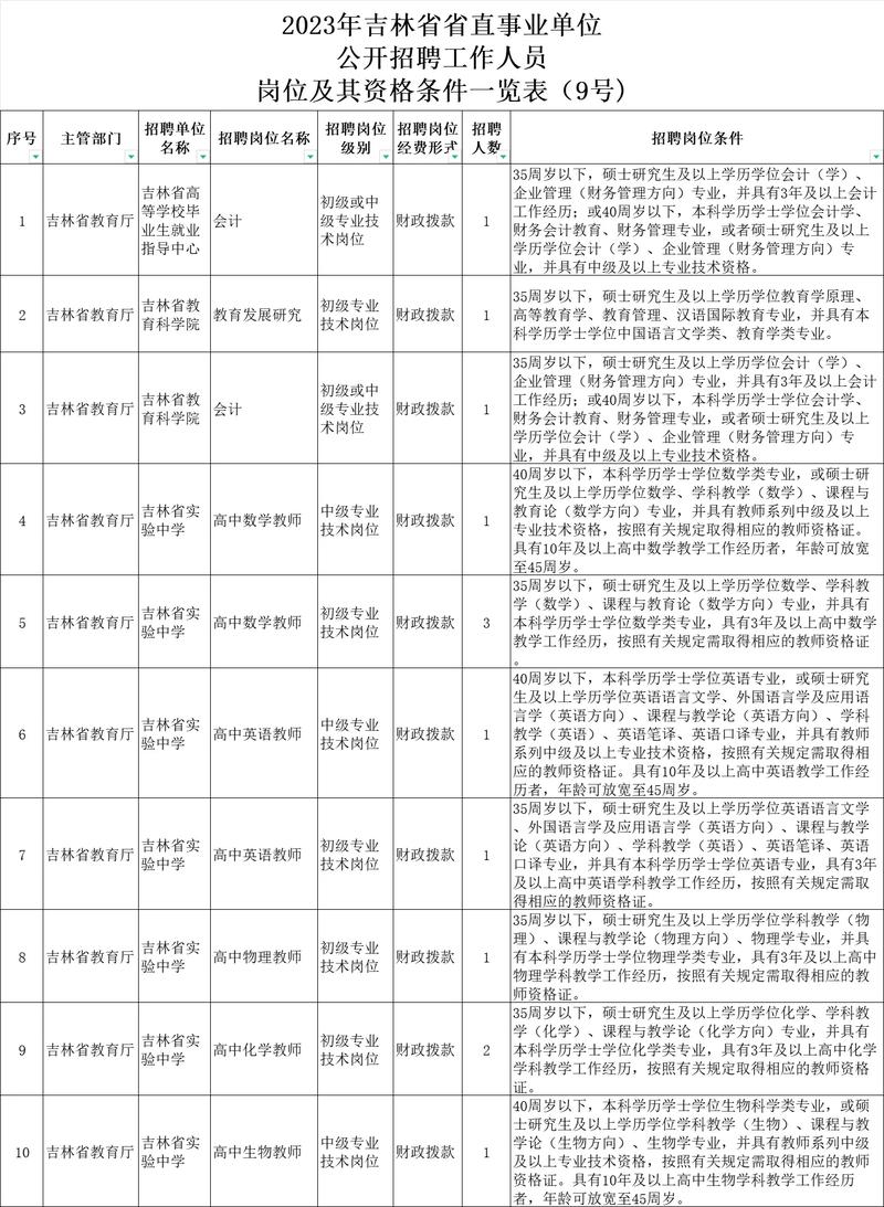 2022年吉林省事業(yè)單位招聘_吉林省省直事業(yè)單位招聘_吉林省公務(wù)員考試報(bào)名