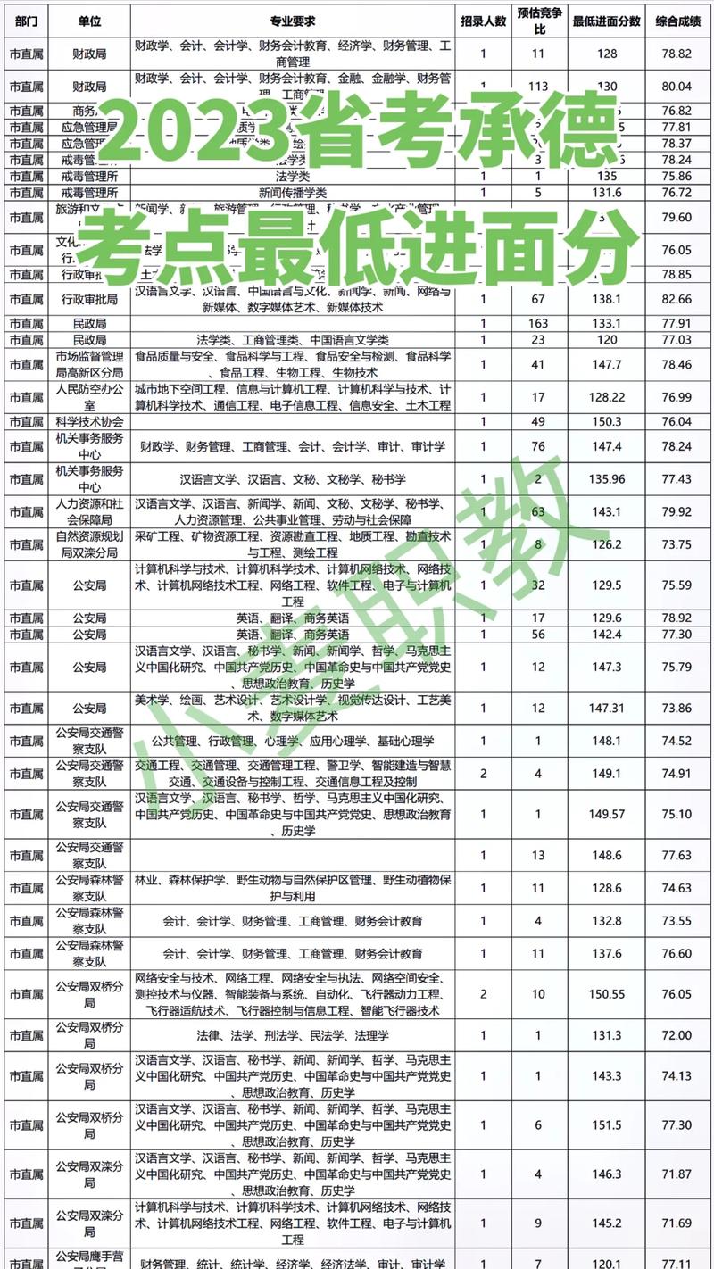 承德中考錄取查詢_2020年河北承德中考錄取_承德市中考成績查詢?nèi)肟?/></p>
<p>烈士的子女、現(xiàn)役軍人的子女、國家綜合性消防救援隊伍的成員子女、公安英烈的子女以及因公犧牲的民警子女，將獲得20分的照顧。</p>
<p>少數(shù)民族自治地區(qū)的考生，包括自治縣的少數(shù)民族學生；以及歸國華僑、歸國華僑的子女、華僑的子女，臺灣省籍的青年和華僑眷屬中的高知子女；農(nóng)村地區(qū)的獨生子女；以及一級至四級傷殘的人民警察的子女，這些考生將獲得額外的10分照顧。</p>
<p>對散居的少數(shù)民族考生給予5分的加分優(yōu)惠。若考生同時滿足上述幾項加分條件，則只能選取其中加分幅度最大的一項，且加分分數(shù)不會進行累計。</p>
<p>小編總結</p>
<p><a href=