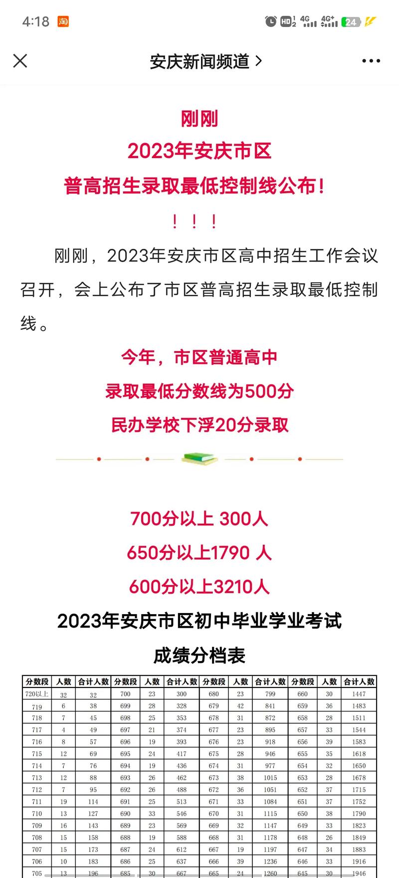 安慶市慧德高級中學_安徽材料工程學校違規招生_寧國上師三津學校招生爭議