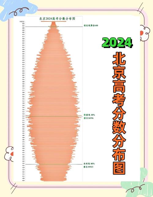 北京聯合大學高考沖刺班_北京聯合大學地理位置_北京聯合大學分數線