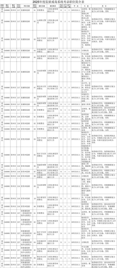 江蘇省公務員考試報名時間_江蘇省2025年公務員考試_江蘇省公務員考試報名