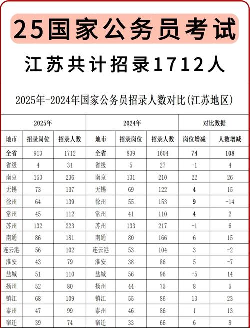江蘇省2025年公務員考試_江蘇省公務員考試報名時間_江蘇省公務員考試報名