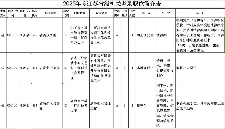 江蘇省2025年公務員考試_江蘇省公務員考試報名_江蘇省公務員考試報名時間