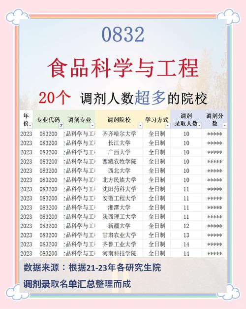 福建農林大學教務處_福建農林大學食品科學學院2025年碩士研究生調劑錄取名單_食品科學與工程專業調劑錄取