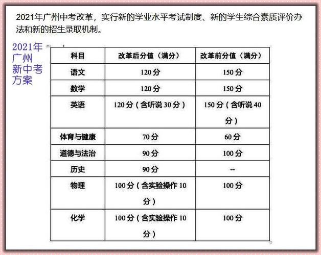 江蘇淮安中考成績查詢_淮安市中考科目分值_淮安市2021年中考方案