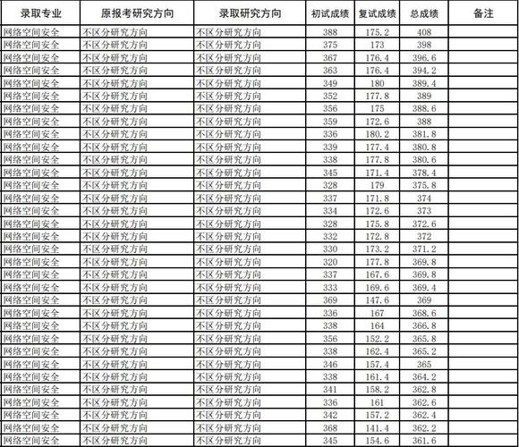 西安電子科技大學湖南錄取分數線分析_西安電子科技大學湖南錄取位次排名_西安電子科技大學錄取分數線