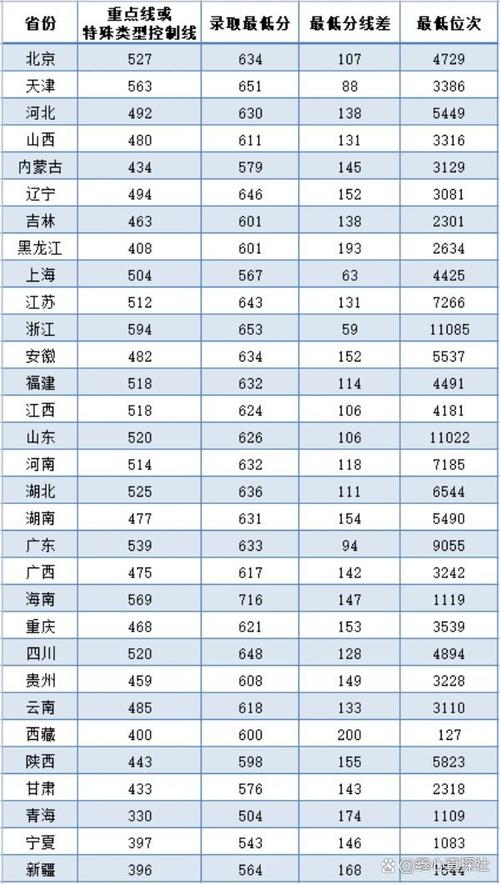 西安電子科技大學錄取分數線_西安電子科技大學湖南錄取位次排名_西安電子科技大學湖南錄取分數線分析