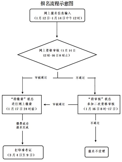 浙江省教師資格證報名時間_浙江省教師資格考試學歷要求_浙江省2023年上半年教師資格考試報名條件