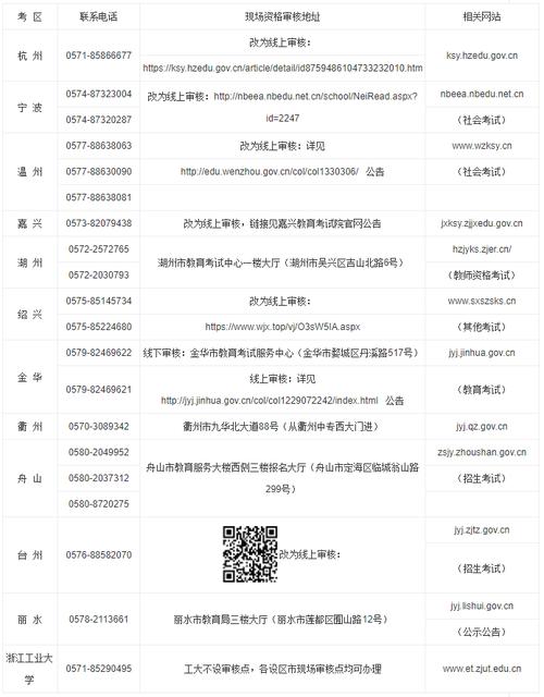 浙江省教師資格考試學歷要求_浙江省教師資格證報名時間_浙江省2023年上半年教師資格考試報名條件