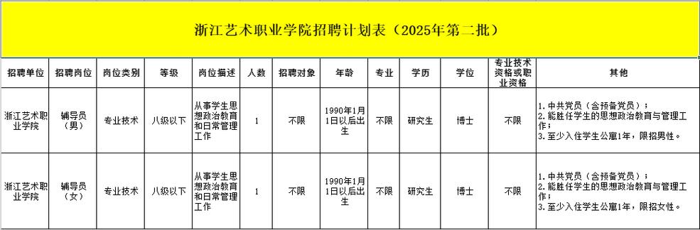 浙江事業單位招聘信息_浙江省教師資格證報名入口_浙江藝術職業學院招聘崗位