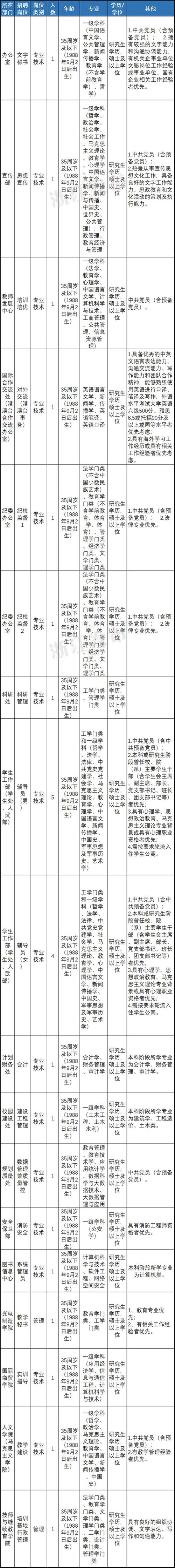 浙江藝術職業學院招聘崗位_浙江省教師資格證報名入口_浙江事業單位招聘信息