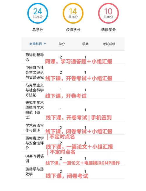 西安建筑科技大學研究生學院_西安建筑科技大學研究生慕課考試安排_研究生線上選修課時間表