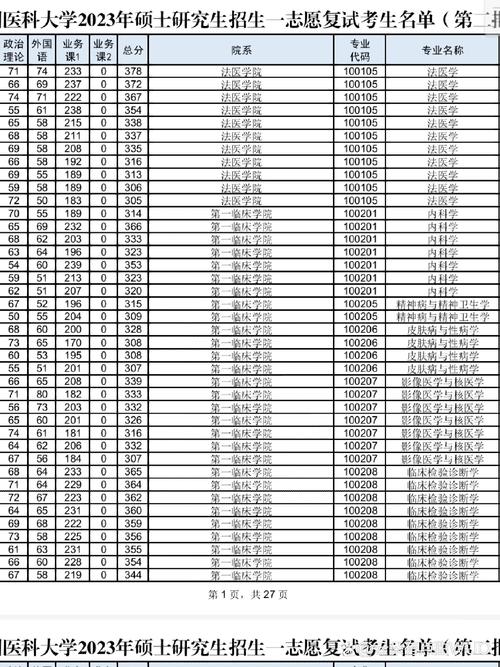 天津211高校錄取分數線_2024年中國醫科大學網絡教育學院錄取分數線（所有專業分數線一覽表公布）_2024天津985高校錄取分數線