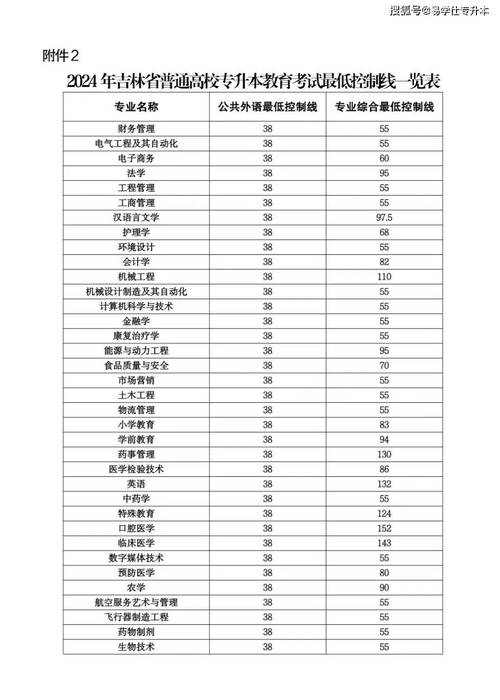 2024天津985高校錄取分數線_2024年中國醫科大學網絡教育學院錄取分數線（所有專業分數線一覽表公布）_天津211高校錄取分數線
