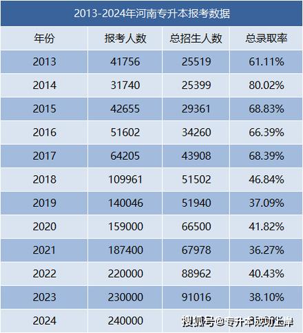 鄭州輕工業學院專科分數線_河南省專升本院校排名_河南專升本院校難度分析