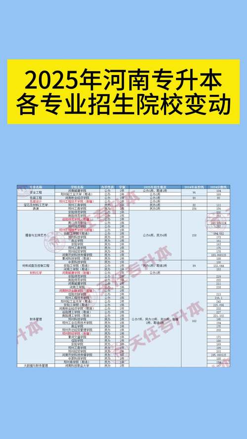 河南專升本院校難度分析_河南省專升本院校排名_鄭州輕工業學院專科分數線