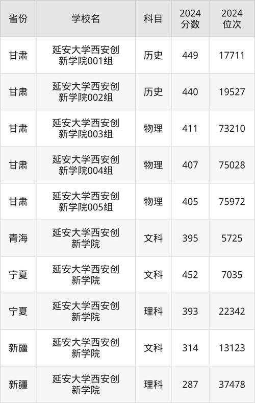 延安大學(xué)西安創(chuàng)新學(xué)院2021年錄取分?jǐn)?shù)線_延安大學(xué)西安創(chuàng)新學(xué)院各專業(yè)錄取分?jǐn)?shù)線_延安大學(xué)錄取分?jǐn)?shù)線