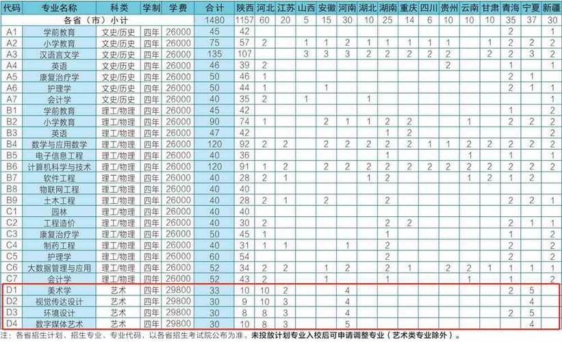 延安大學(xué)錄取分?jǐn)?shù)線_延安大學(xué)西安創(chuàng)新學(xué)院2021年錄取分?jǐn)?shù)線_延安大學(xué)西安創(chuàng)新學(xué)院各專業(yè)錄取分?jǐn)?shù)線