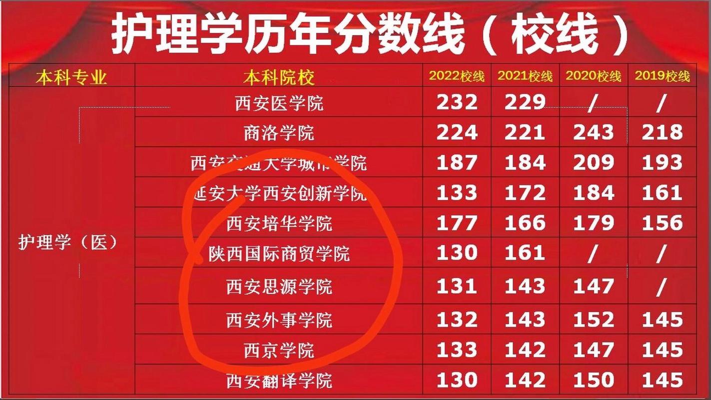 延安大學(xué)西安創(chuàng)新學(xué)院2021年錄取分?jǐn)?shù)線_延安大學(xué)西安創(chuàng)新學(xué)院各專業(yè)錄取分?jǐn)?shù)線_延安大學(xué)錄取分?jǐn)?shù)線