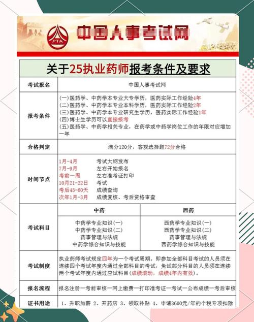 2025年執業藥師報名注冊問題解答_執業藥師賬號注冊問題解決方法_執業藥師成績查詢入口官網