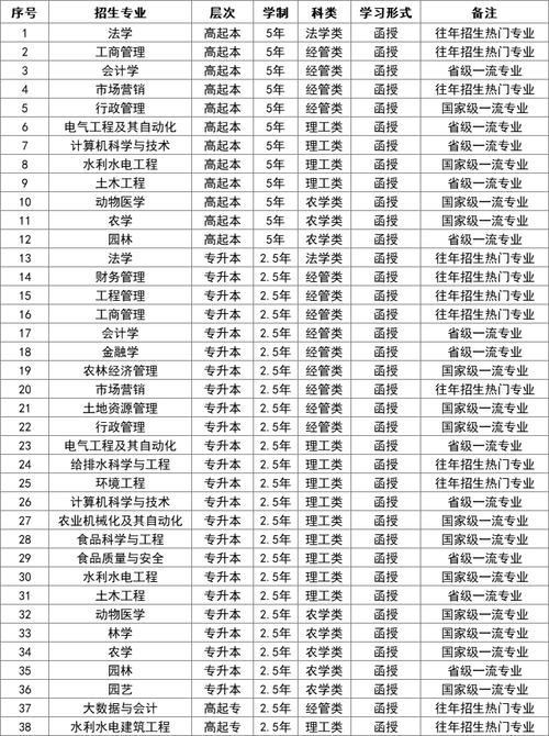 山東農業工程學院2024安徽錄取線_山東農業工程學院2025分數線預測_2024年山東農業大學研究生錄取分數線（所有專業分數線一覽表公布）