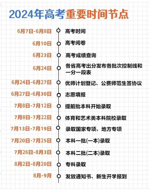 2024浙江高考志愿填報時間_浙江高考查分時間2021_2024浙江高考成績查詢入口