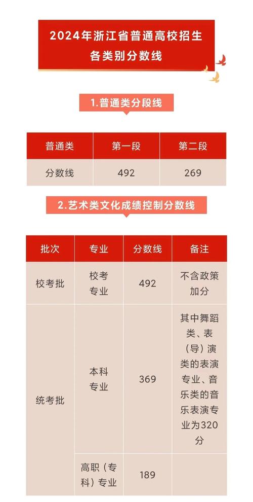 2024浙江高考成績查詢入口_浙江高考查分時間2021_2024浙江高考志愿填報時間
