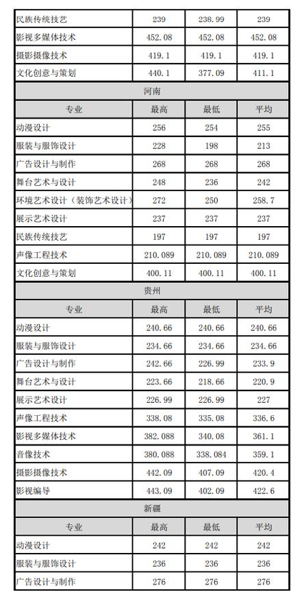 浙江大學(xué)城市學(xué)院錄取分?jǐn)?shù)線(xiàn)_2023浙江藝術(shù)生分?jǐn)?shù)線(xiàn)_浙江藝術(shù)職業(yè)學(xué)院錄取分?jǐn)?shù)線(xiàn)