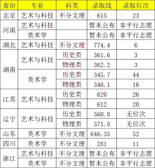浙江藝術(shù)職業(yè)學(xué)院錄取分?jǐn)?shù)線(xiàn)_2023浙江藝術(shù)生分?jǐn)?shù)線(xiàn)_浙江大學(xué)城市學(xué)院錄取分?jǐn)?shù)線(xiàn)