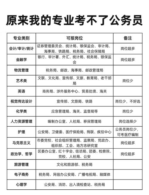 國家公務(wù)員考試職位查詢_國家公務(wù)員職位表查詢官網(wǎng)_往年公務(wù)員職位表查詢網(wǎng)站