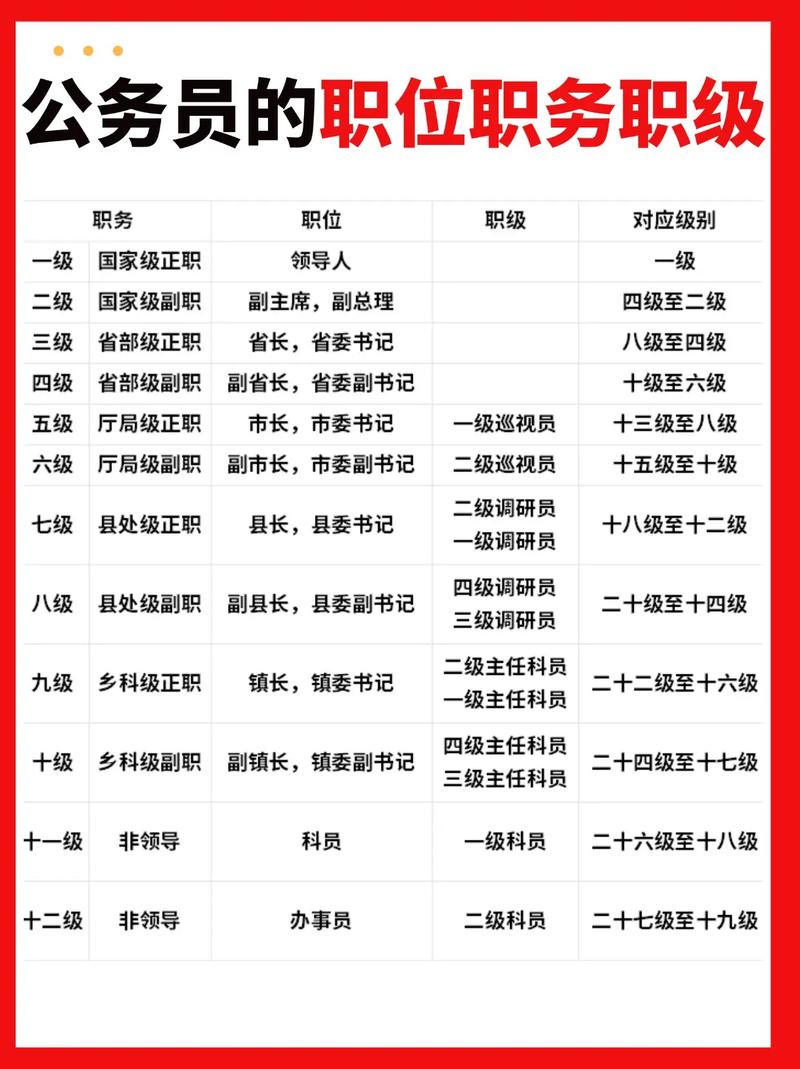 往年公務(wù)員職位表查詢網(wǎng)站_國家公務(wù)員職位表查詢官網(wǎng)_國家公務(wù)員考試職位查詢
