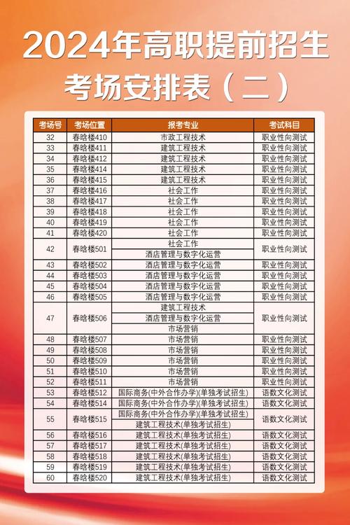  義烏工商職業(yè)技術(shù)學院2023年高職提前招生 __義烏工商學院教務處